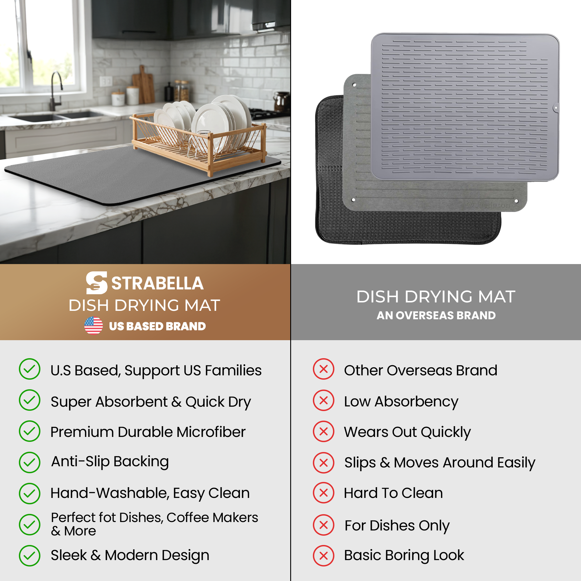 Dark Gray Dish Drying Mat – Absorbent Quick Dry Kitchen Counter Mat – Non-Slip & Easy to Clean | Strabella