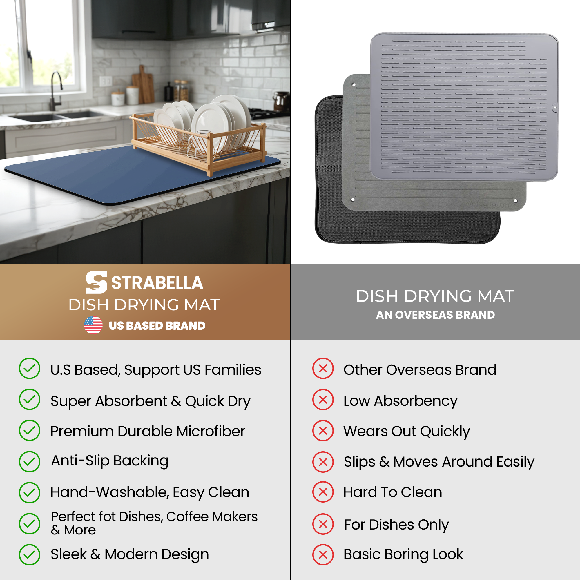 Navy Dish Drying Mat – Super Absorbent, Quick Dry Kitchen Counter Mat – Non-Slip & Easy to Clean | Strabella